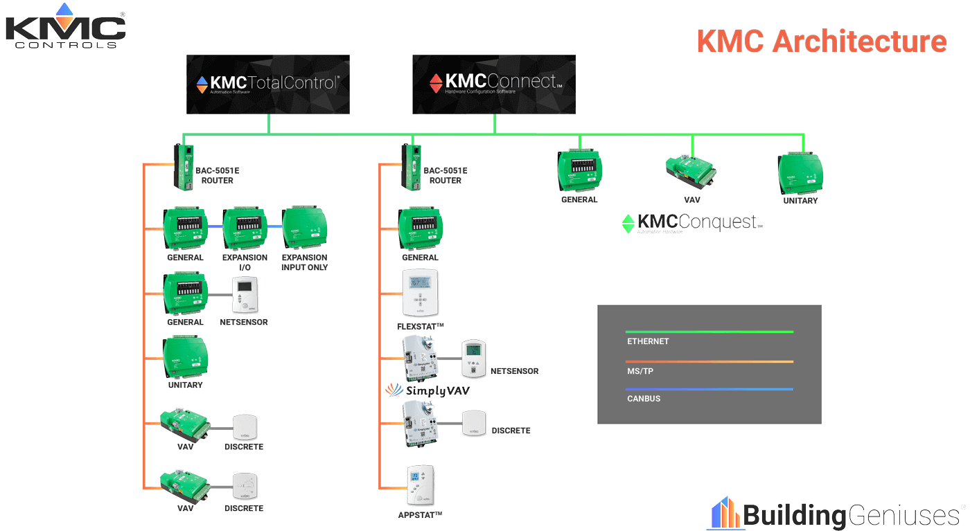 Kmc Architecture Trans