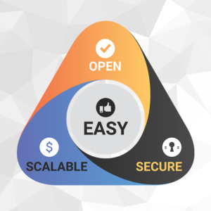 Open Protocols 101