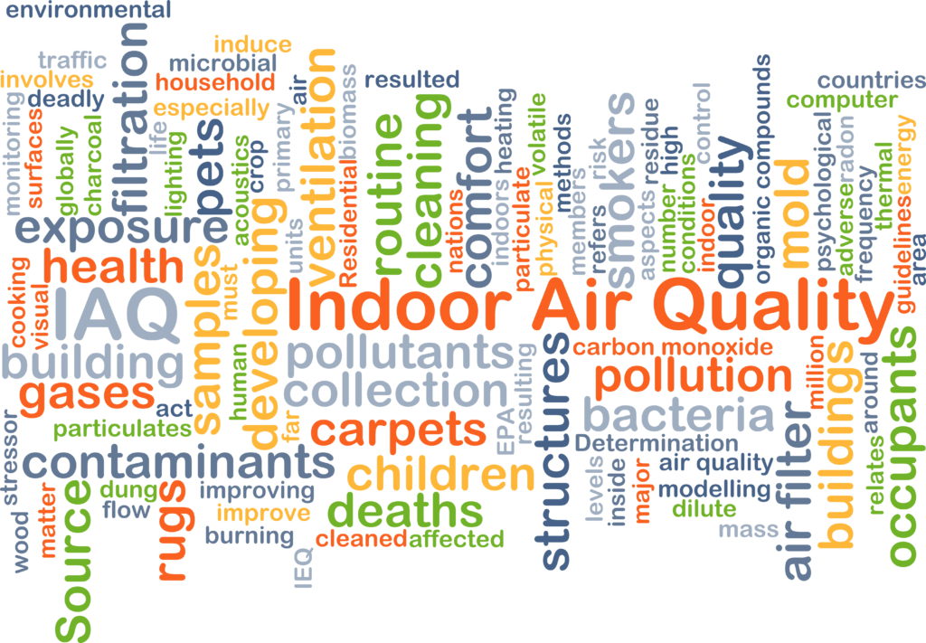 Indoor Air Quality IAQ word cloud