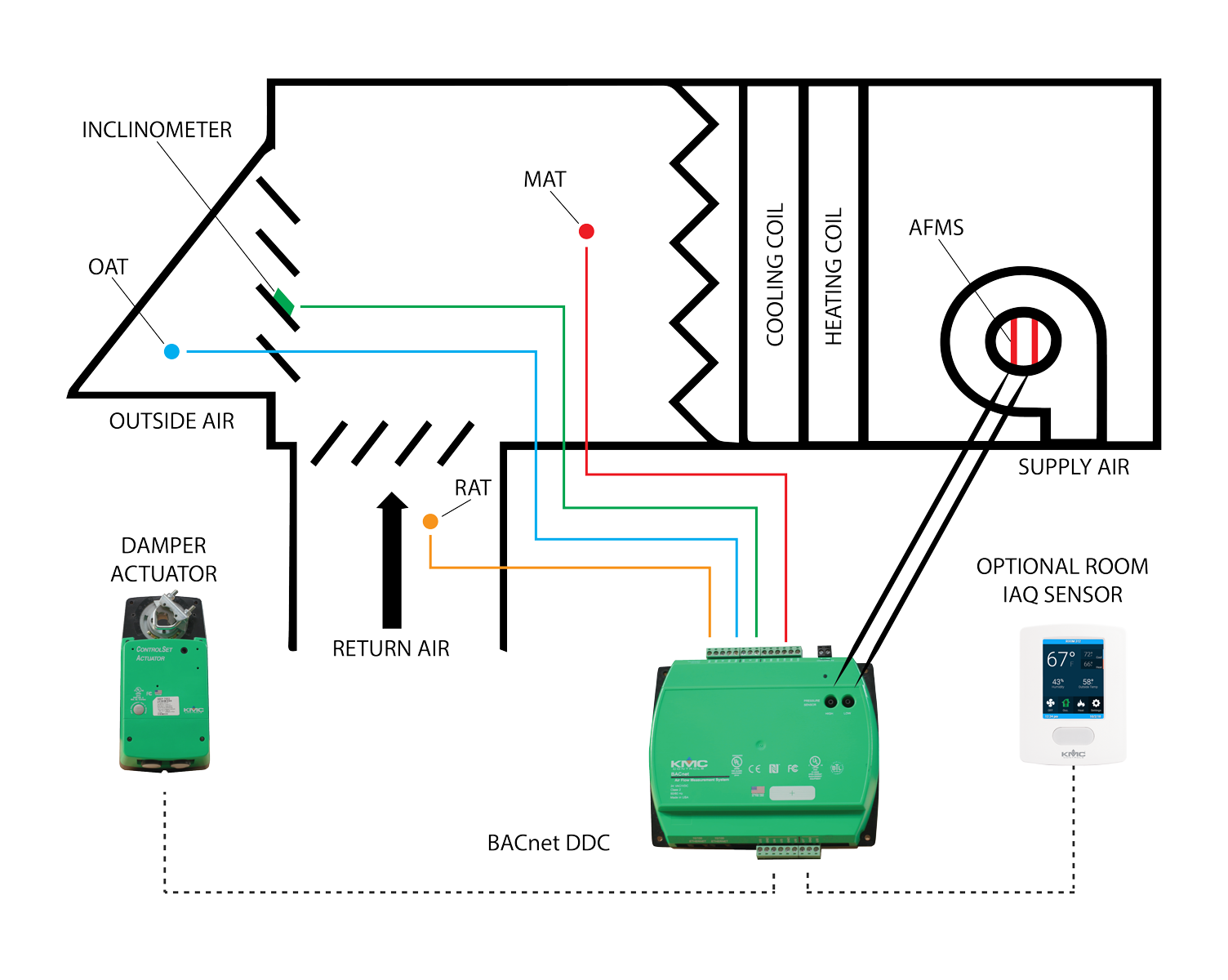 AFMSystem Cutout AFMSystem Cutout