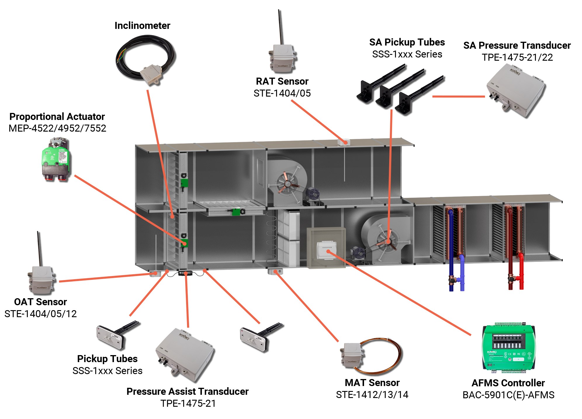 AFMS AHU OAD PA 3D Graphic 2402 1