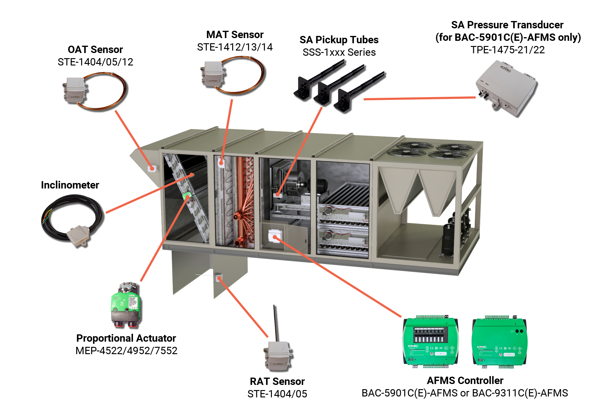 AFMS RTU Standard 3D Graphic 2402