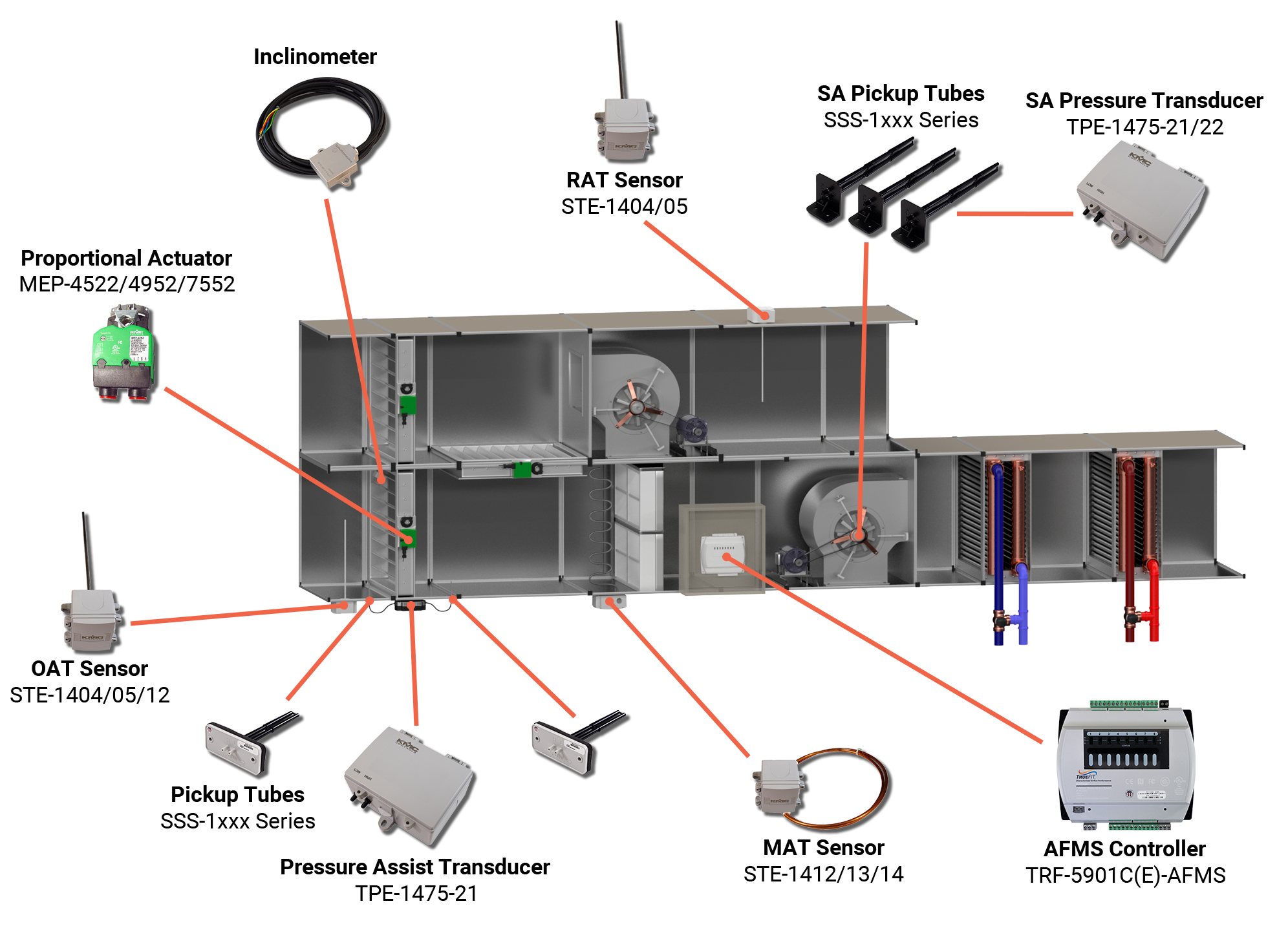 TrueFit AHU OAD PA 3D Graphic 2402 1