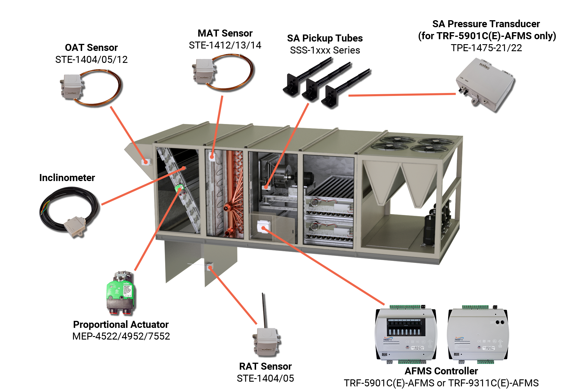 TrueFit RTU Standard 3D Graphic 2402