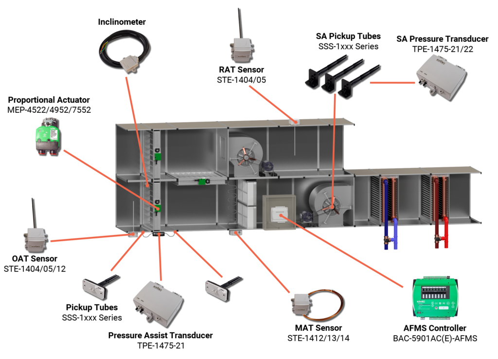 AFMS-airflow-measurement-system-AHU-OAD-PA_3D-Graphic_2504