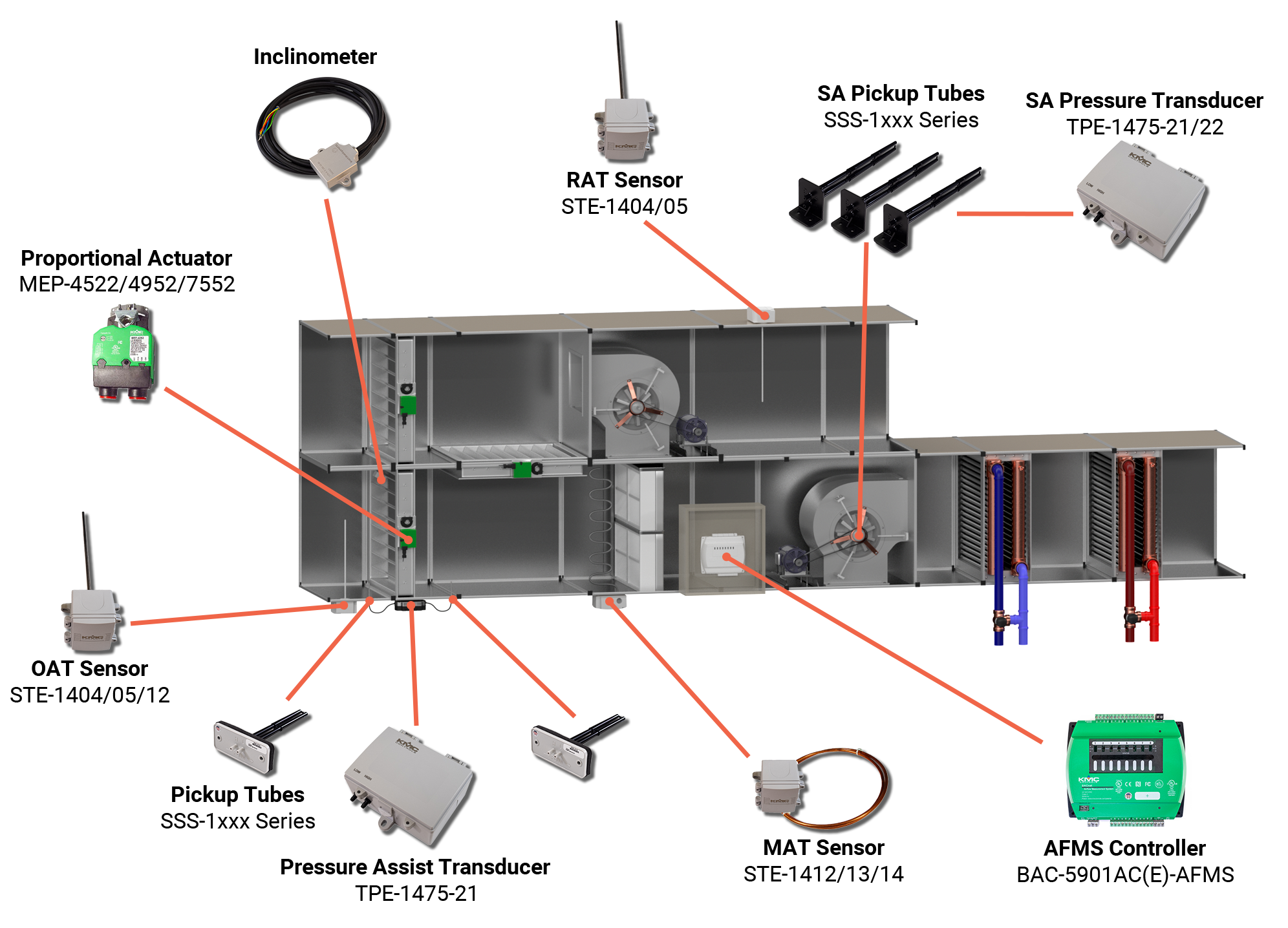 AFMS-airflow-measurement-system-AHU-OAD-PA_3D-Graphic_2504