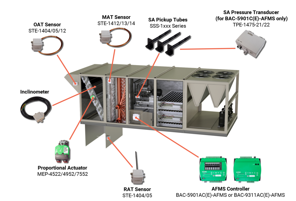 AFMS-airflow-measurement-system-RTU-roof-top-unit-Standard_3D-Graphic_2504