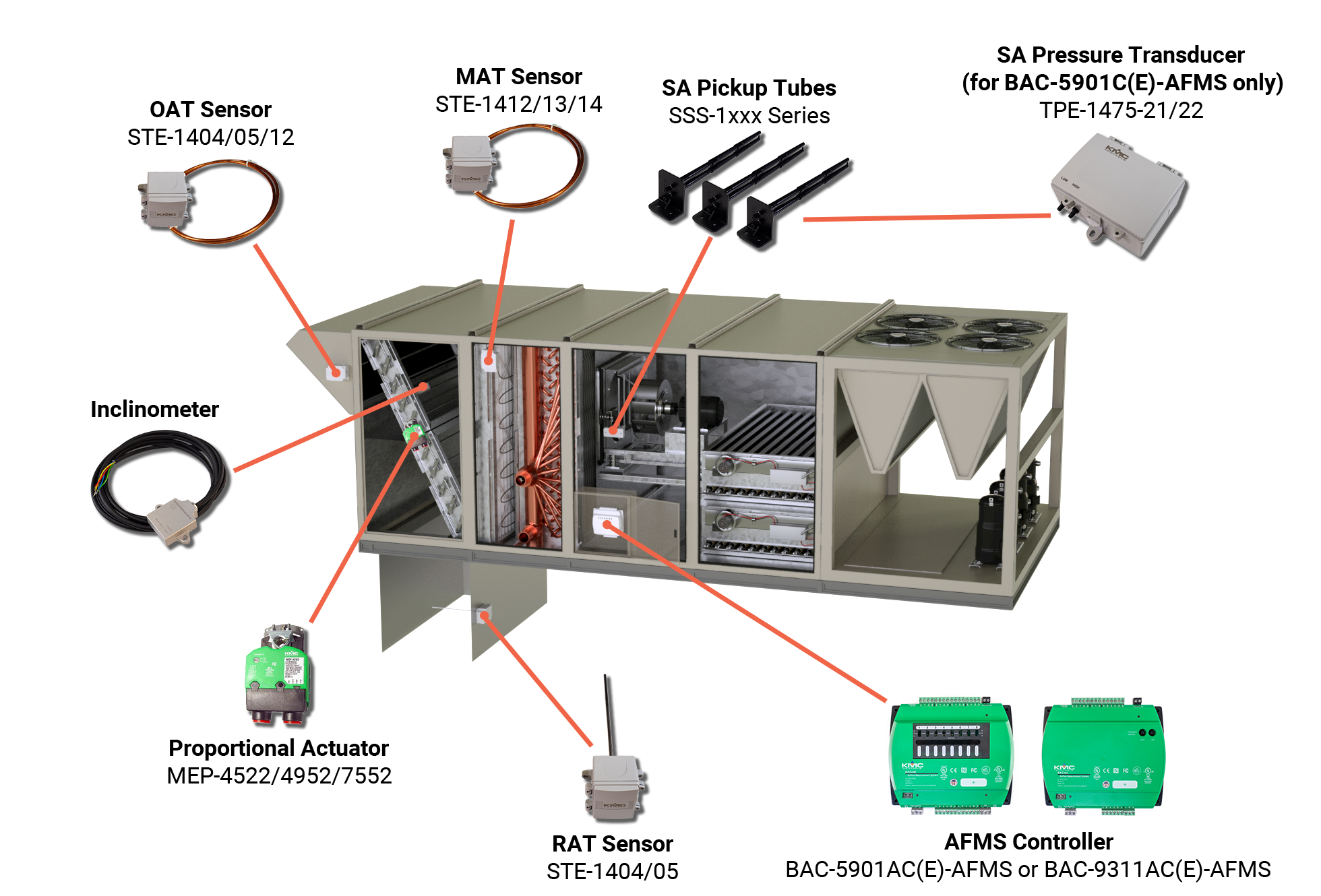 AFMS-airflow-measurement-system-RTU-roof-top-unit-Standard_3D-Graphic_2504