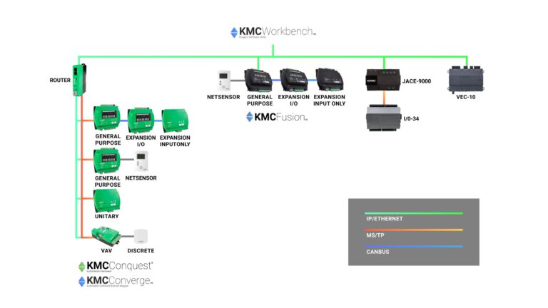 KMC Fusion | KMC Controls