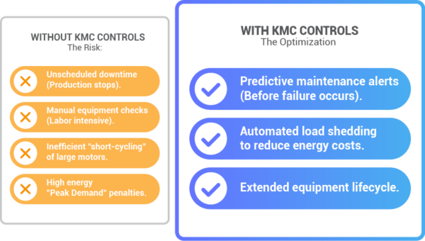 Industrial Building Automation Systems | KMC Controls