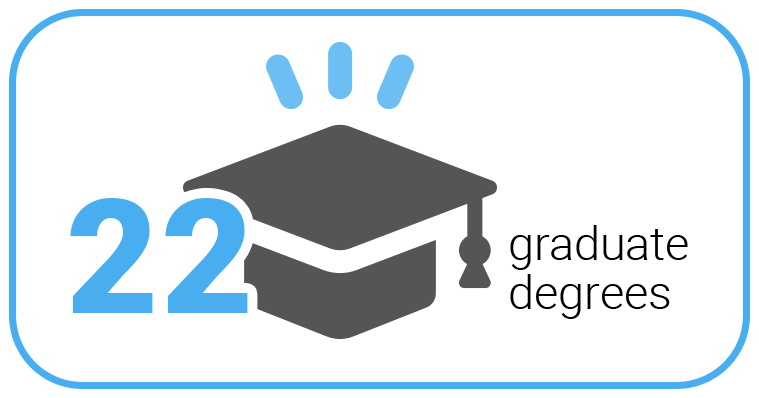 card_degrees Blue '22' next to a gray mortarboard cap with tassel and the text 'graduate degrees'—symbolizing 22 graduate degrees.