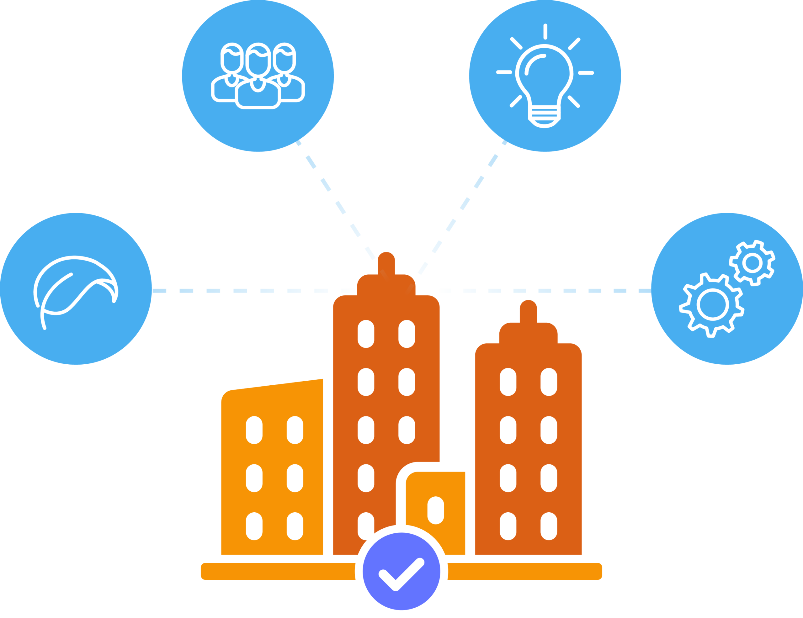 KMC Controls_Government Building & Facility Management Integration Illustration of a government facility connected to occupants, energy management, operational systems, and smart building technologies through a KMC Controls integrated building automation platform.